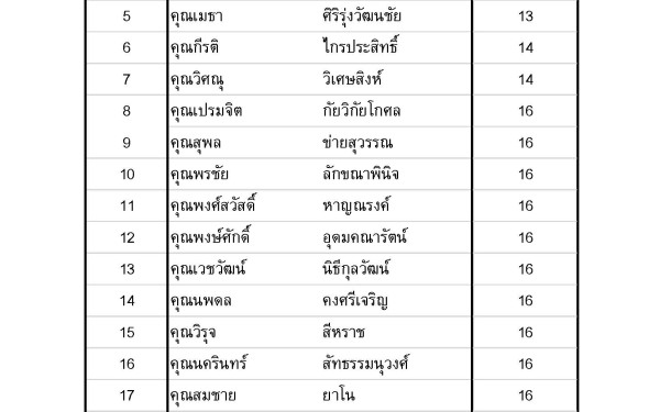 (23-04-63) แจกข้าวกล่องให้กับผู้ประสบภัยโควิด-19_(7)
