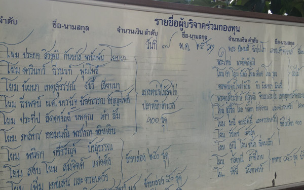 (08-05-63) แจกข้าวกล่องให้กับผู้ประสบภัยโควิด-19_@วัดลาดพร้าว