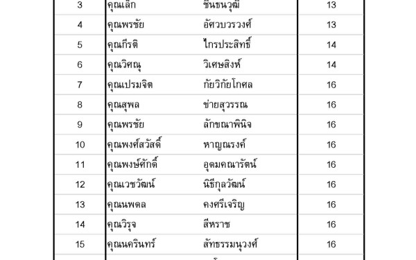 (20-05-63) แจกข้าวกล่องให้กับผู้ประสบภัยโควิด-19_@จุดบริการประชาชนเขตจตุจักร