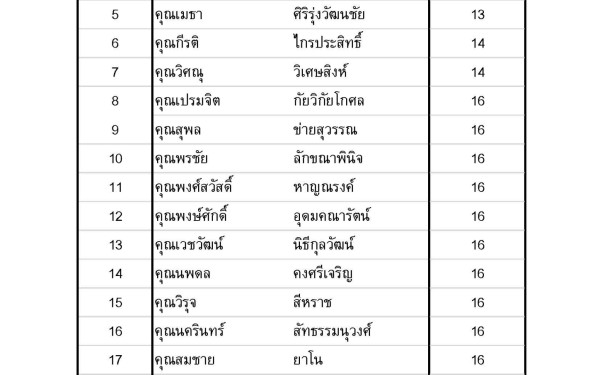 (28-05-63) แจกข้าวกล่องให้กับผู้ประสบภัยโควิด-19_@วัดเสมียนนารี